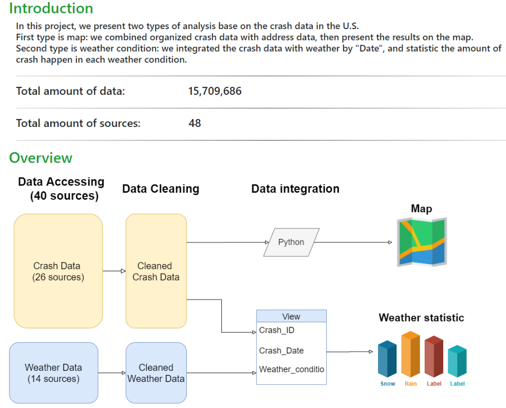 Database project